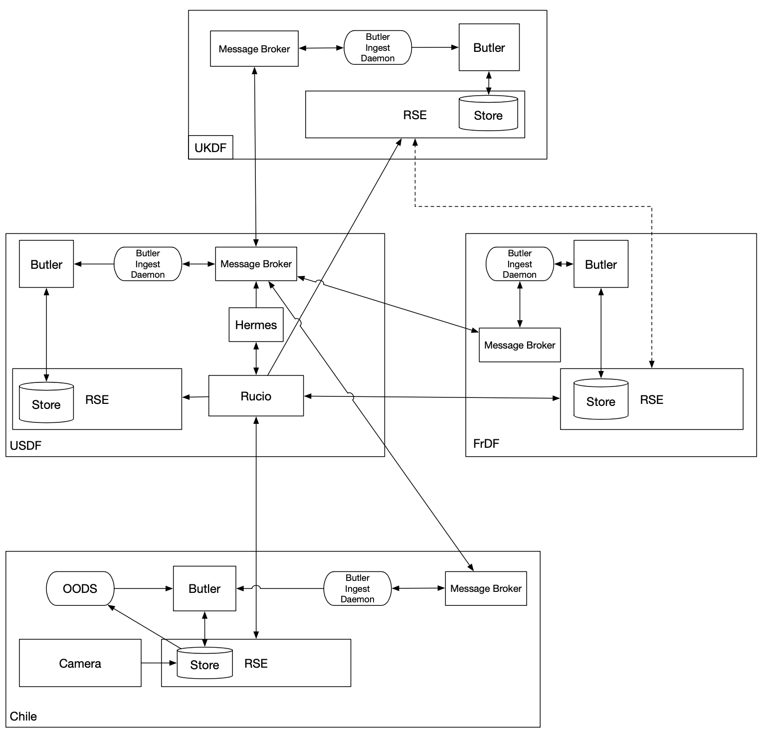 _images/FederatedBrokerDiagram.png